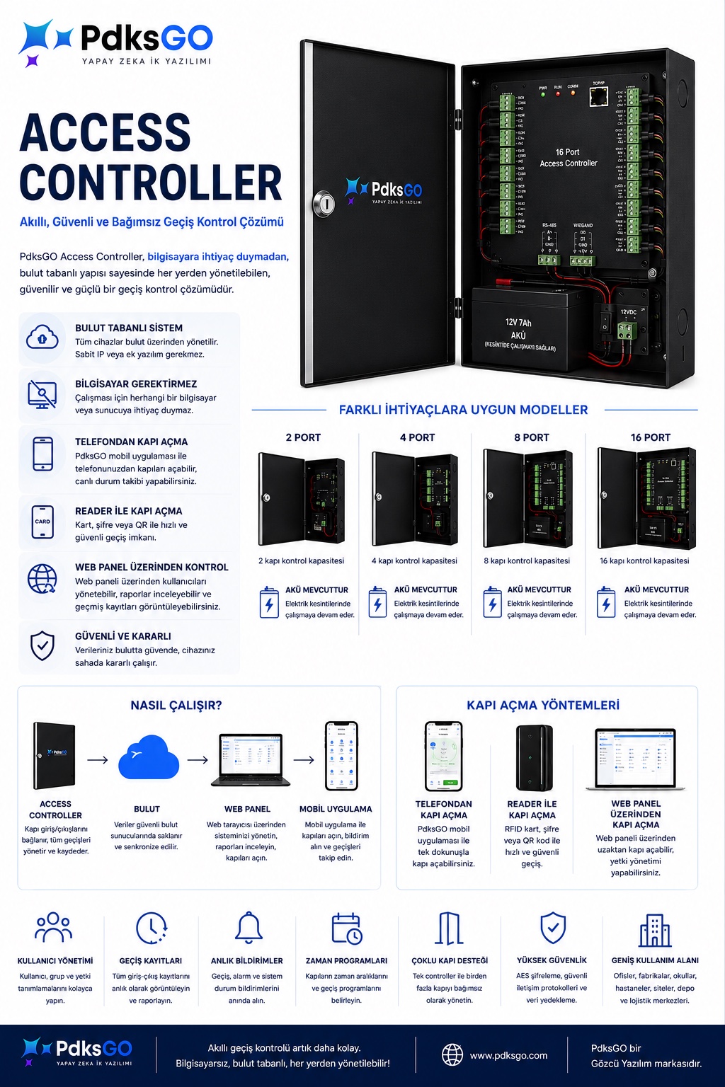 Access Controller 4 Port detay